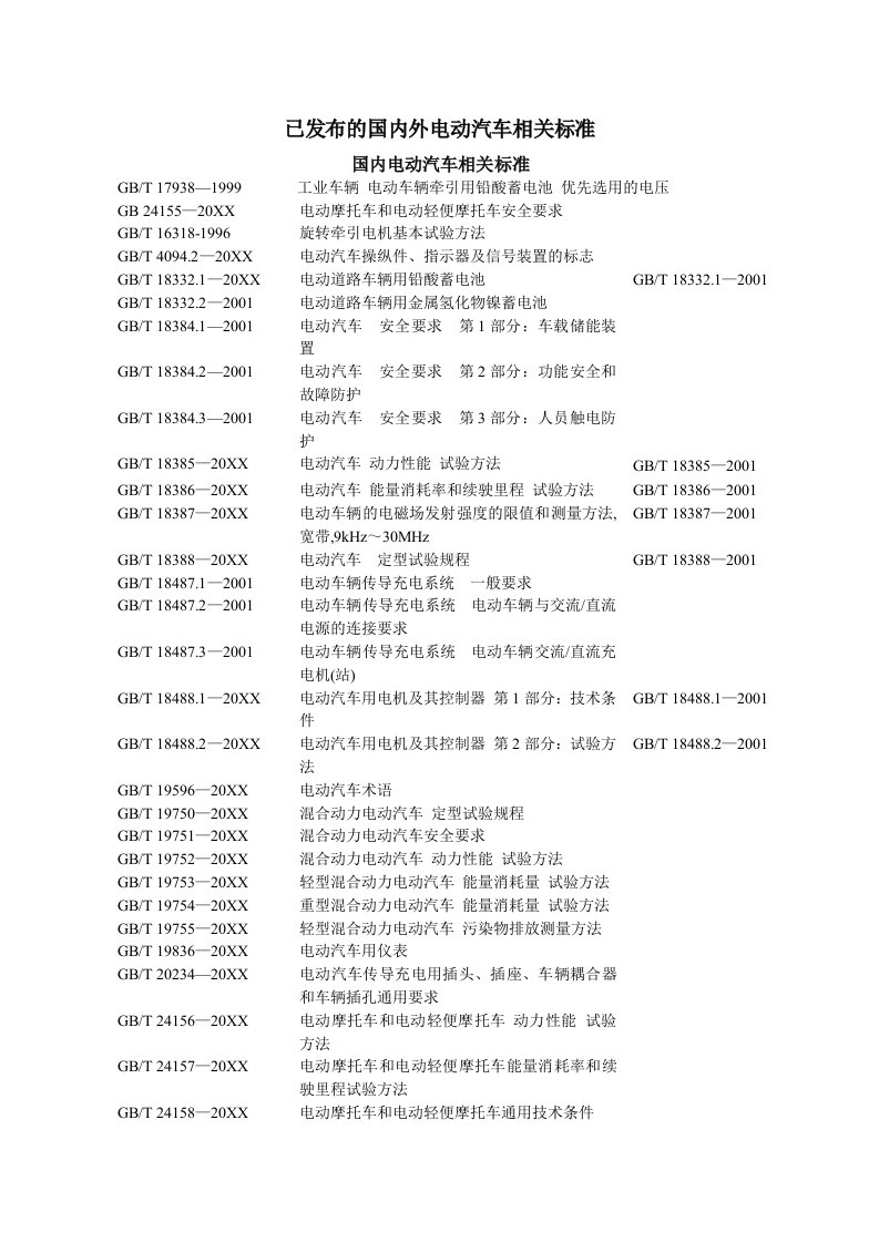 汽车行业-电动车辆标准目录