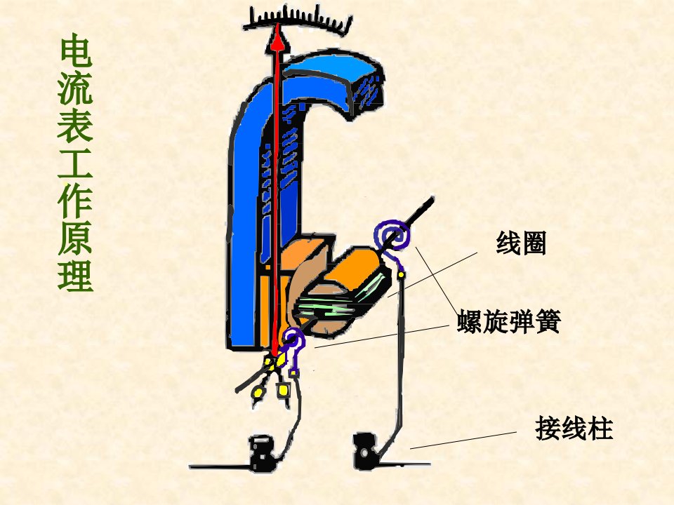 电流表和电压表_马永毅