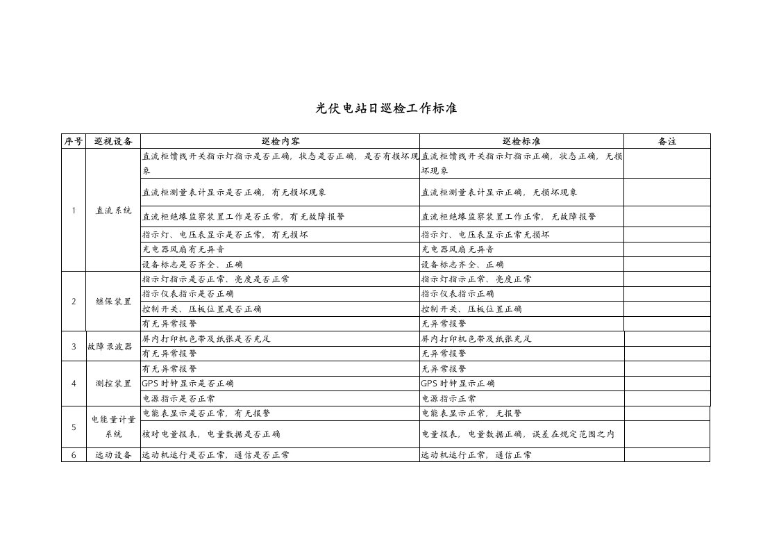 光伏电站日巡检工作标准