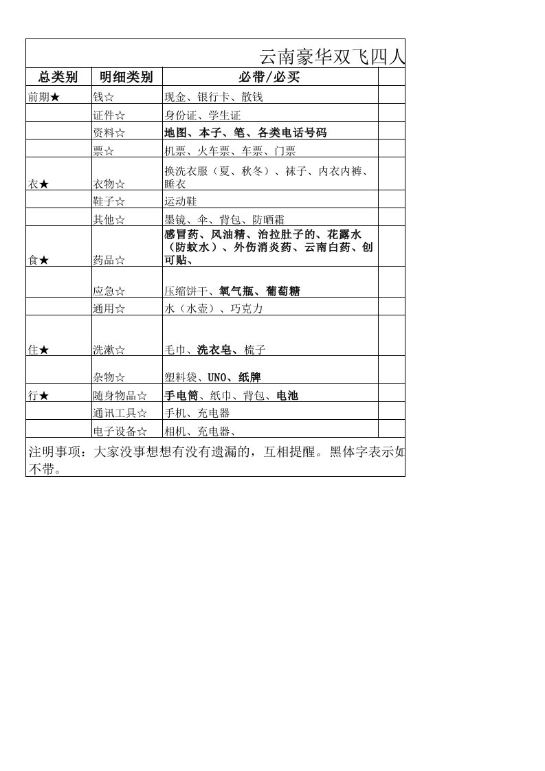 云南旅游物品清单