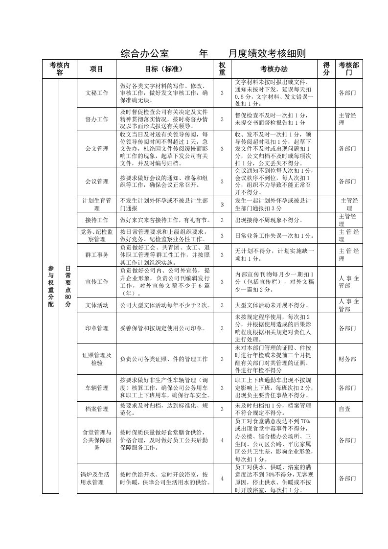 矿山企业部门绩效考核表