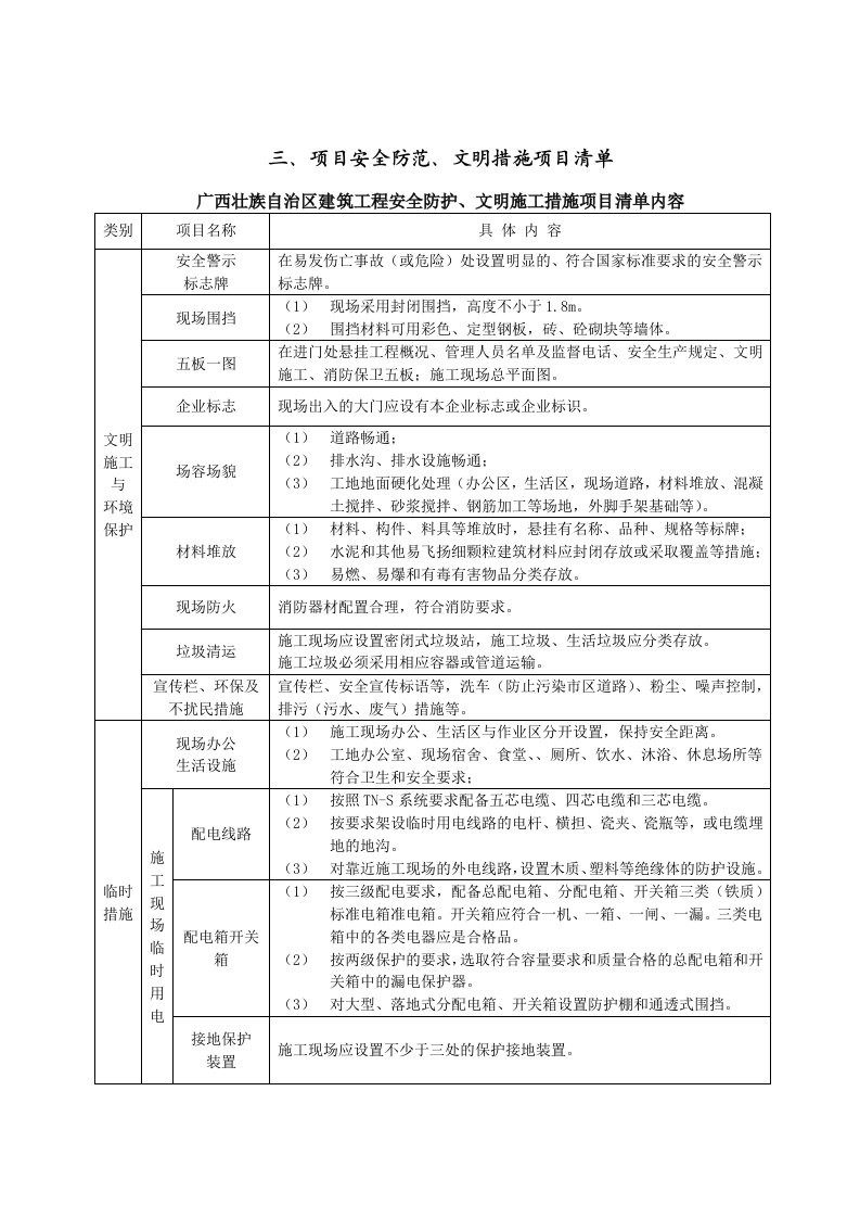 广西壮族自治区建筑工程安全防护文明施工措施项目清单内容