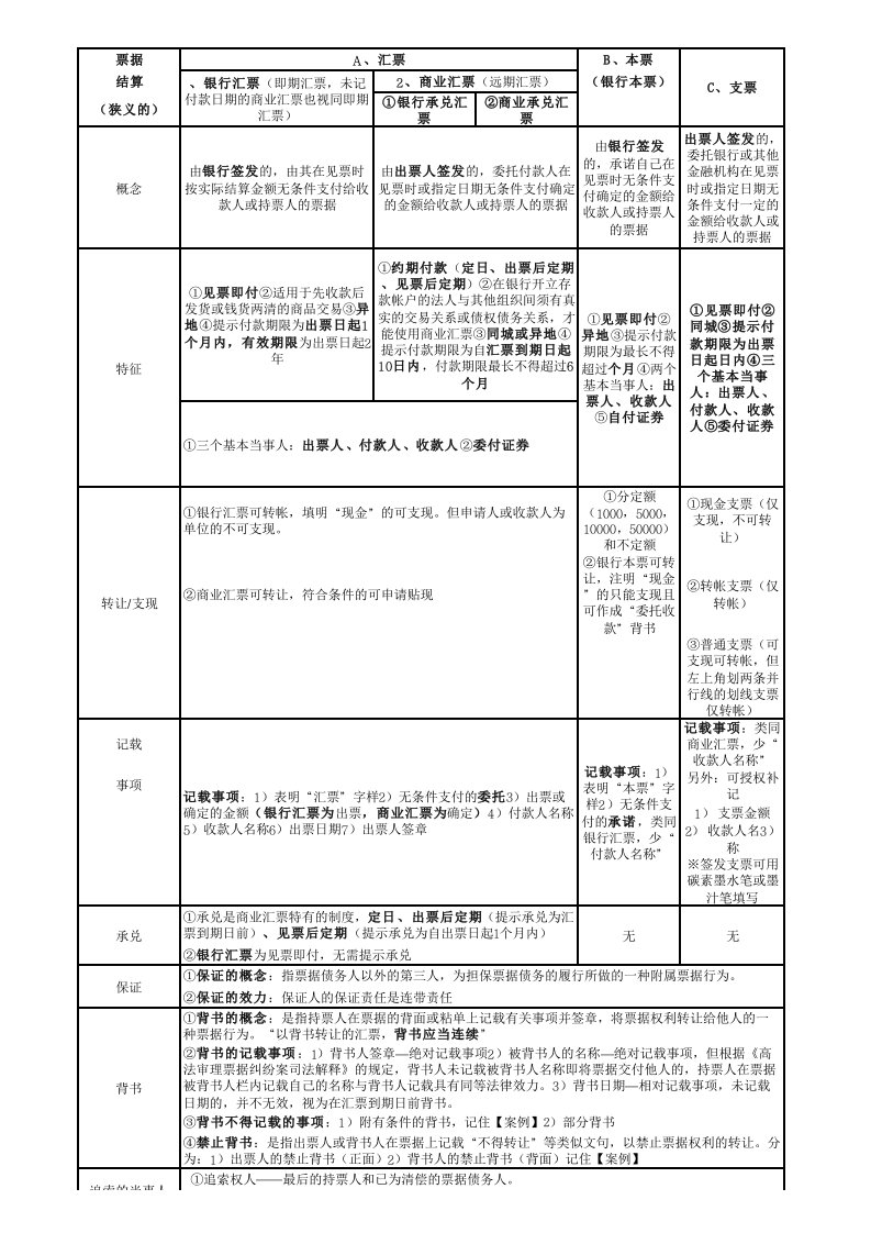 票据对比表