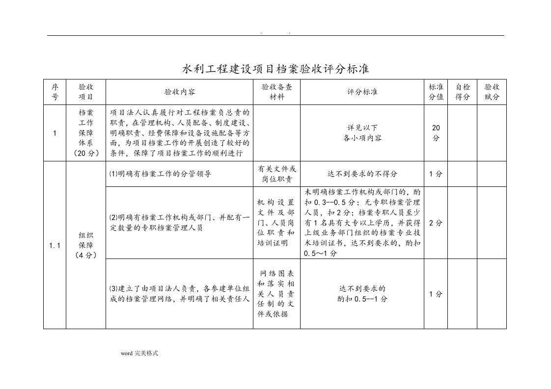 《水利工程建设项目档案验收评分标准》表