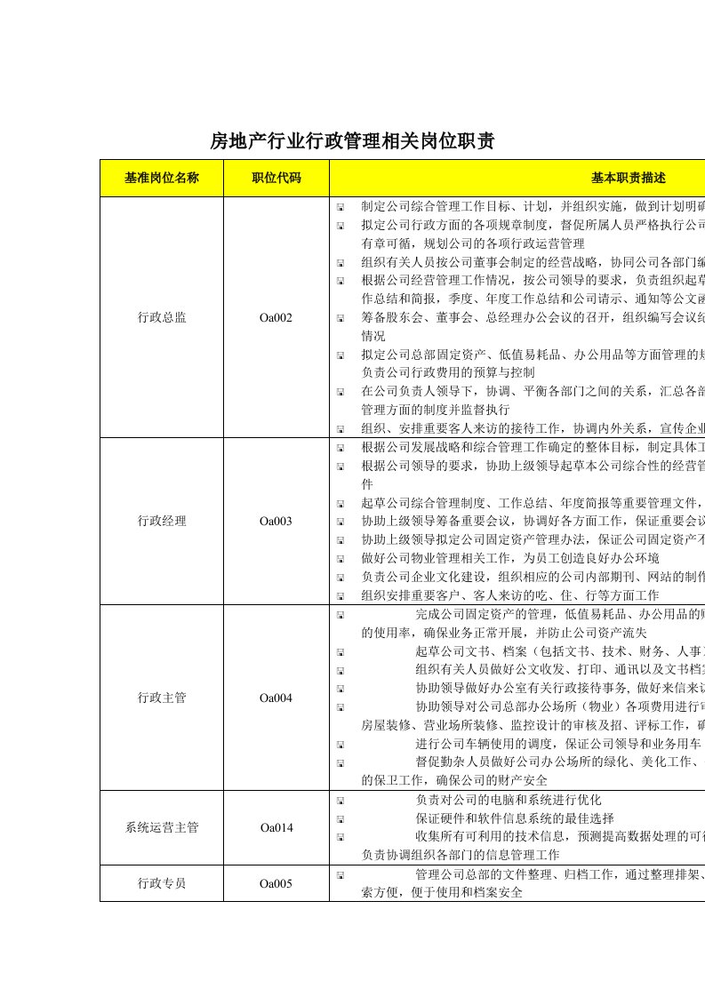 岗位职责-房地产行业行政管理相关岗位职责