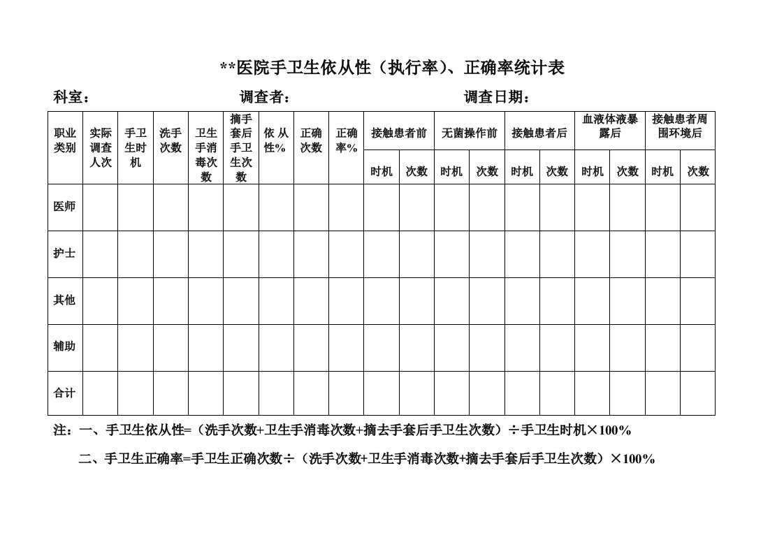 手卫生依从性、正确率统计