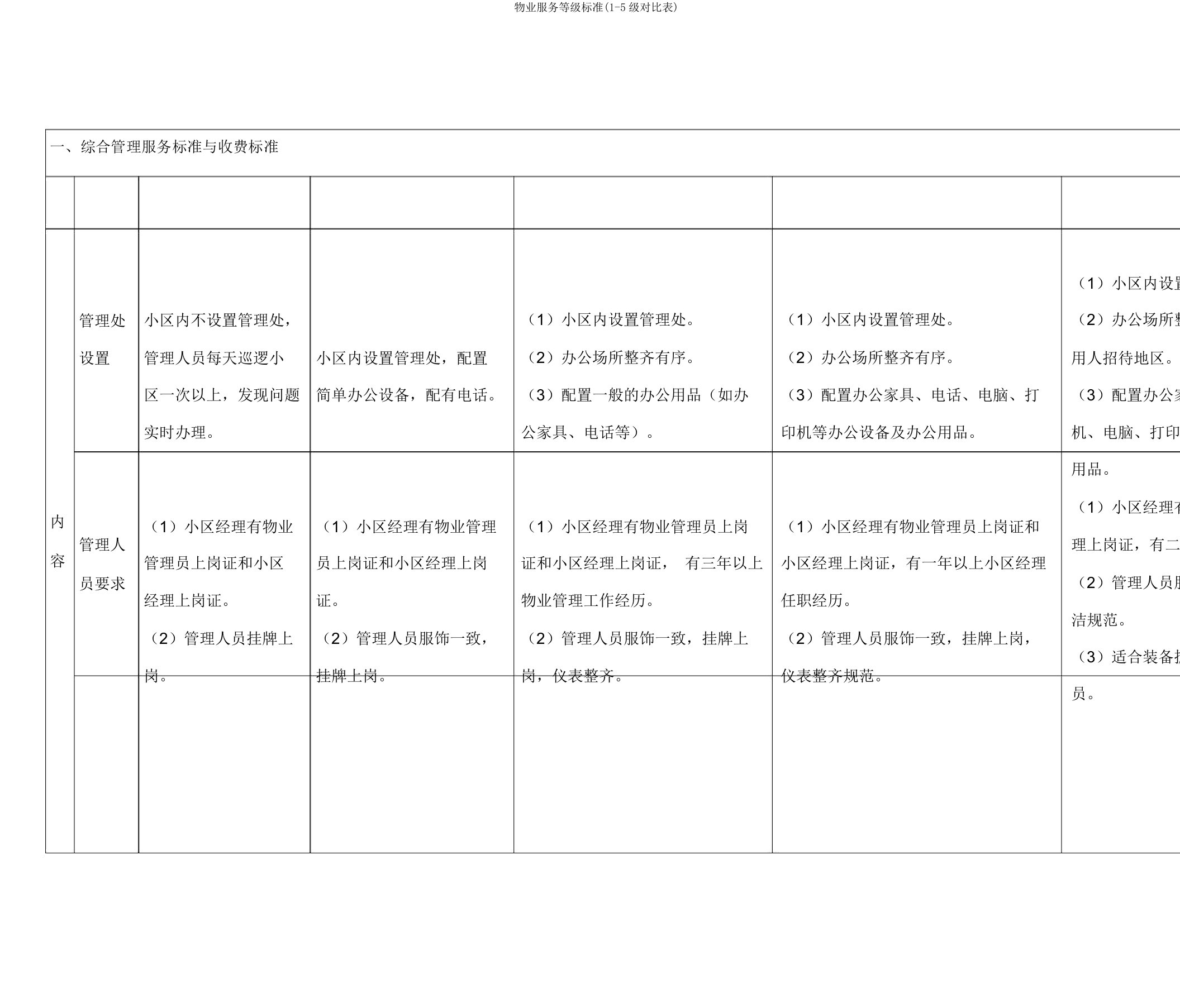 物业服务等级标准(1-5级对比表)