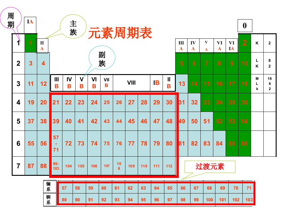 结构和元素性质卤族元素