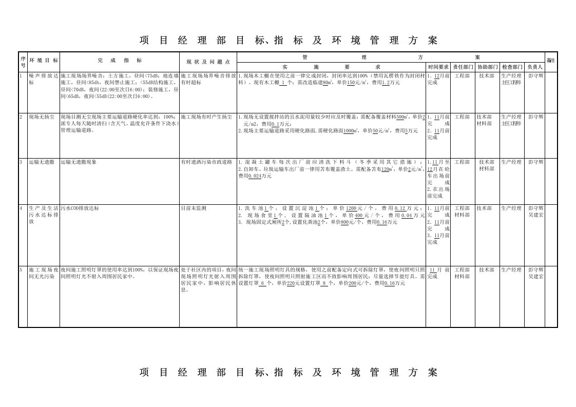 建筑资料-环保方案