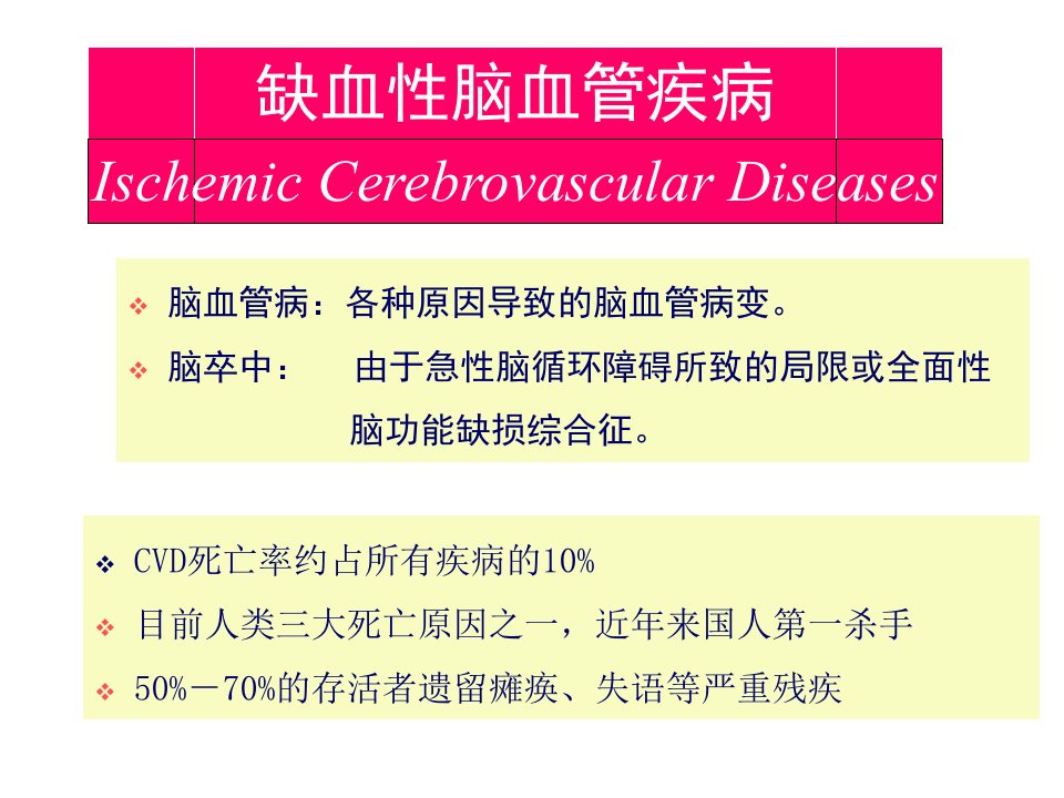 神经病学缺血性脑血管疾病模板