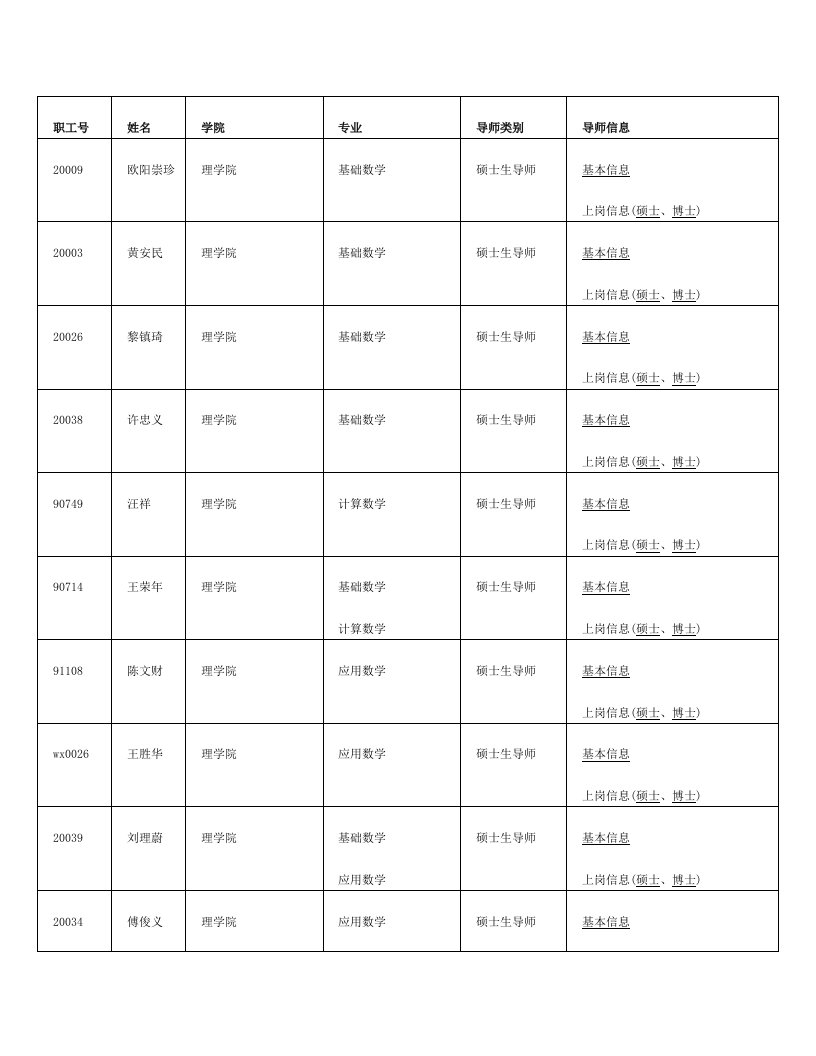 南昌大学理学院导师资料