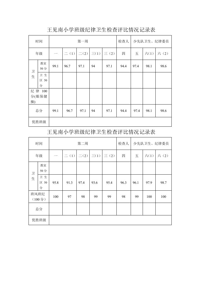 小学班级纪律卫生检查评比情况记录表