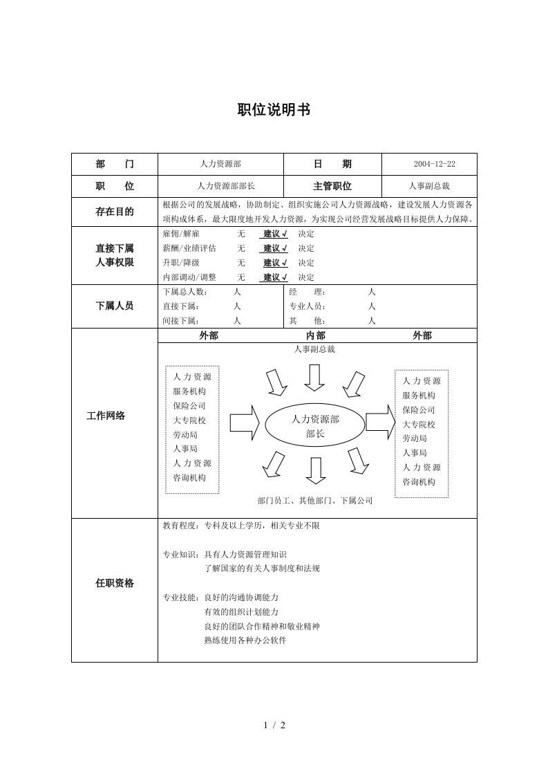 职位说明书－人力资源部