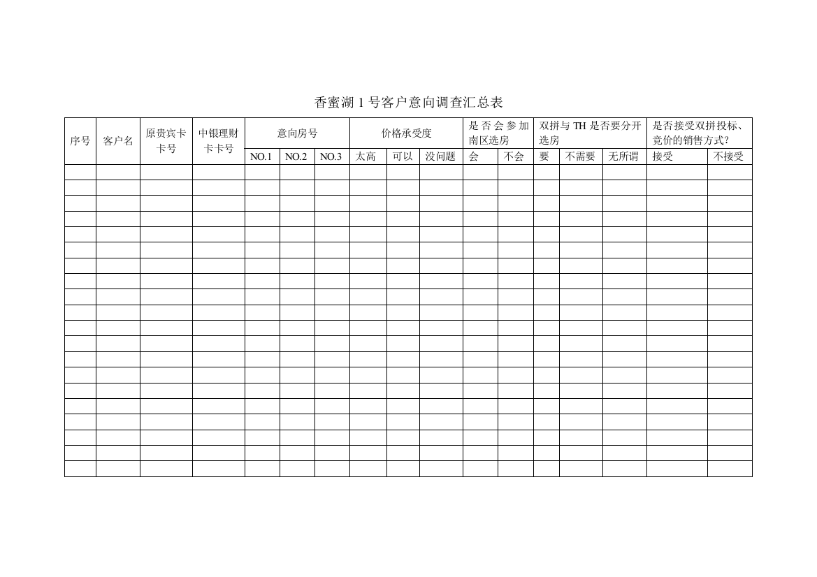 香蜜湖1号客户意向调查汇总表