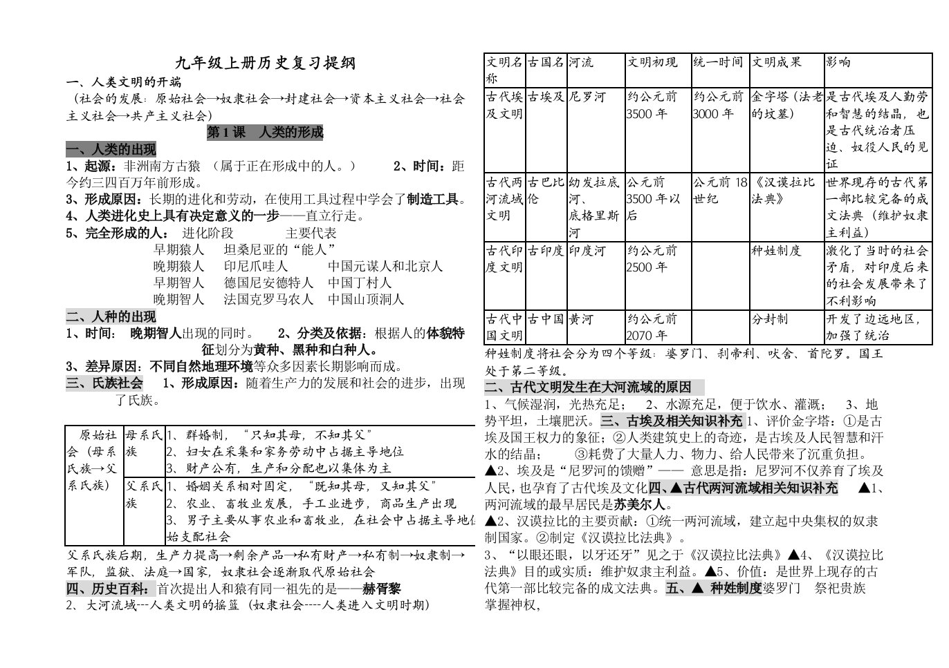 九年级上册历史复习提纲