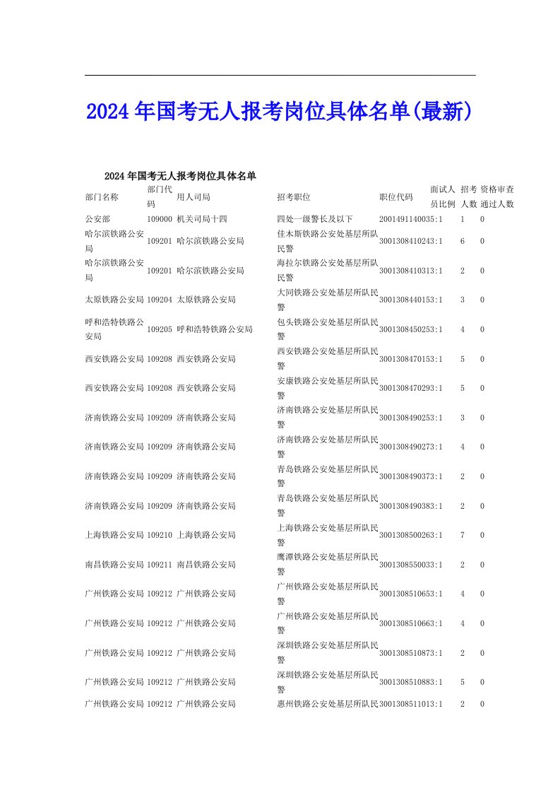 2024年国考无人报考岗位具体名单(最新)