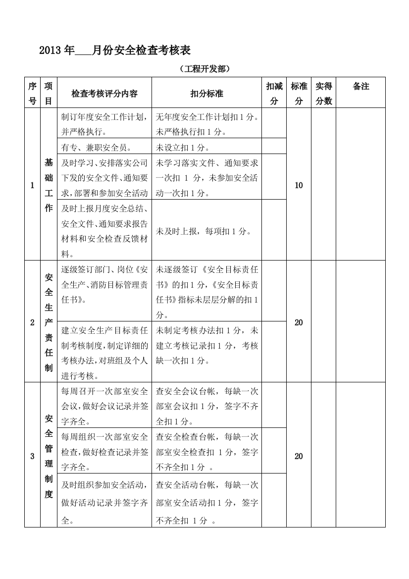 安全检查表(工程部).