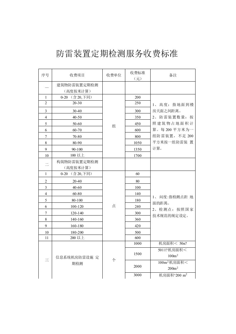 防雷装置定期检测服务收费标准-附表1