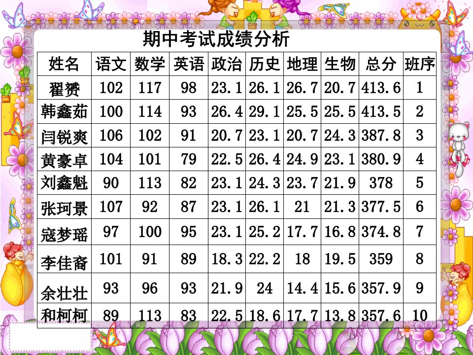 七年级6班家长会