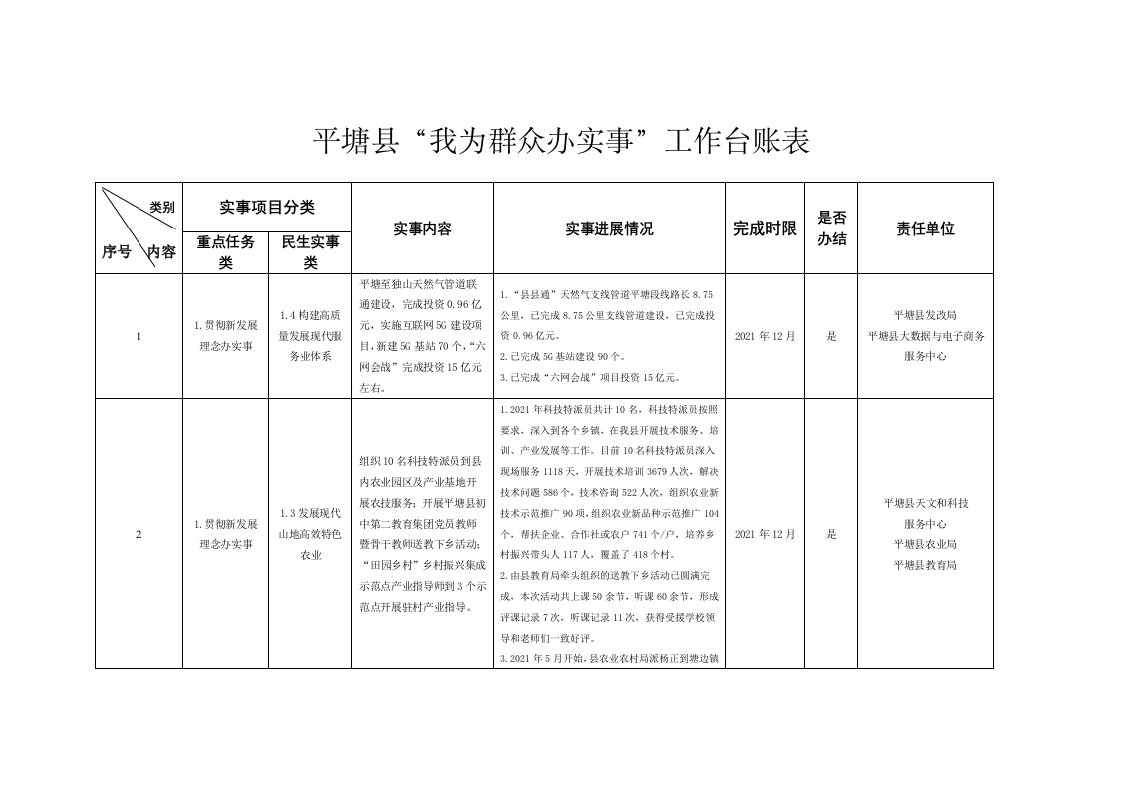 平塘县我为群众办实事工作台账表