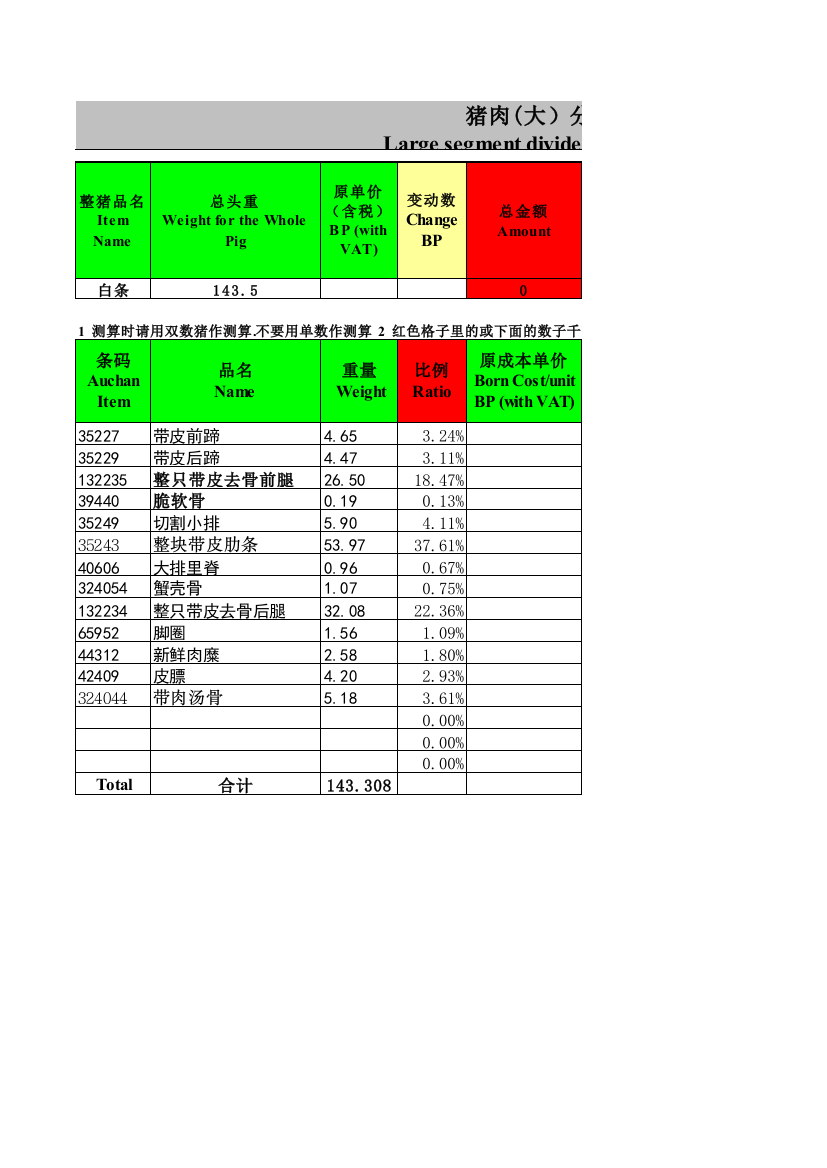 猪肉分割表比例_财务管理_经管营销_专业资料