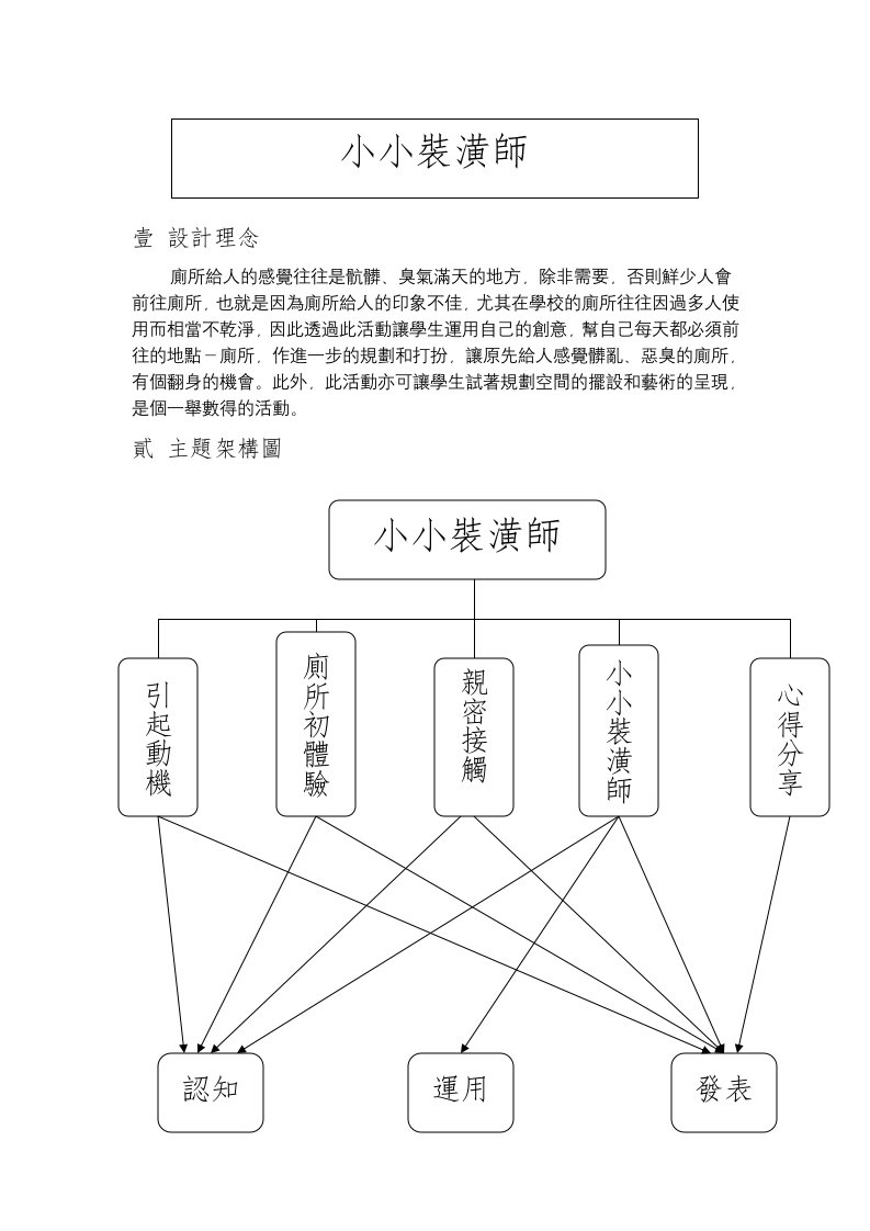 小小装潢师壹设计理念厕所给人的感觉往往是肮脏、臭气满天的地方