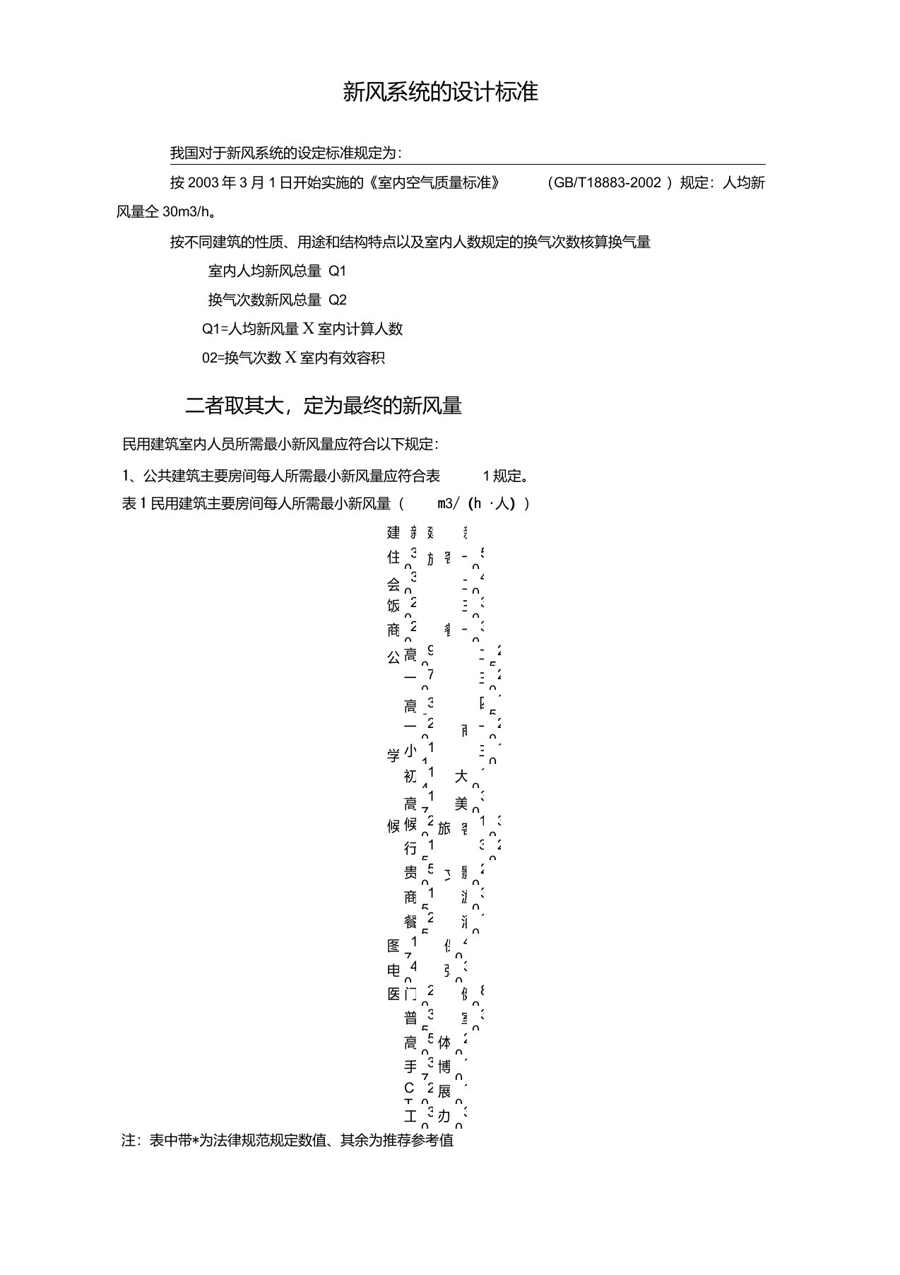 新风系统的设计标准