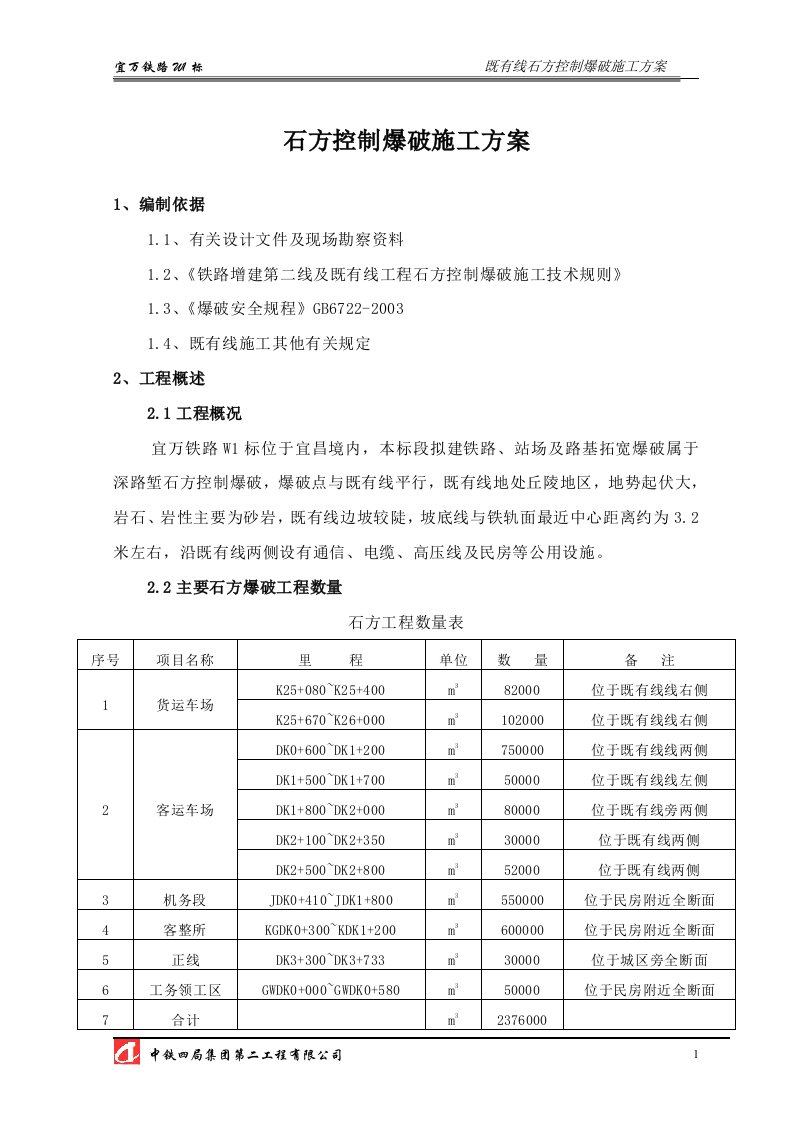 石方控制爆破施工方案