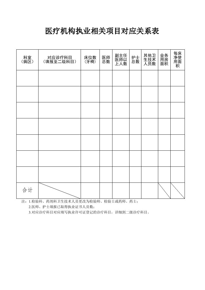 医疗机构执业相关项目对应关系表