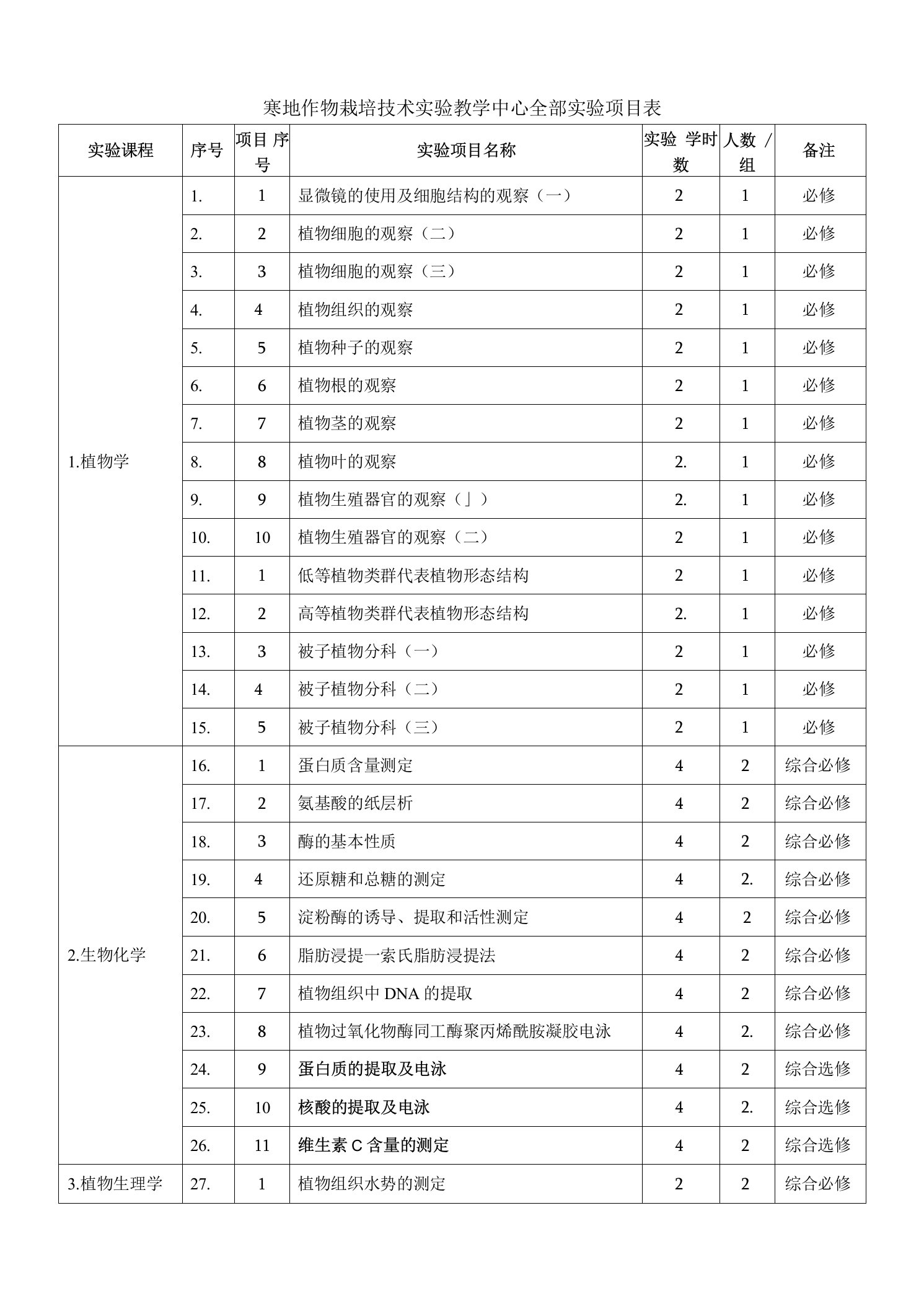 寒地作物栽培技术实验教学中心全部实验项目表