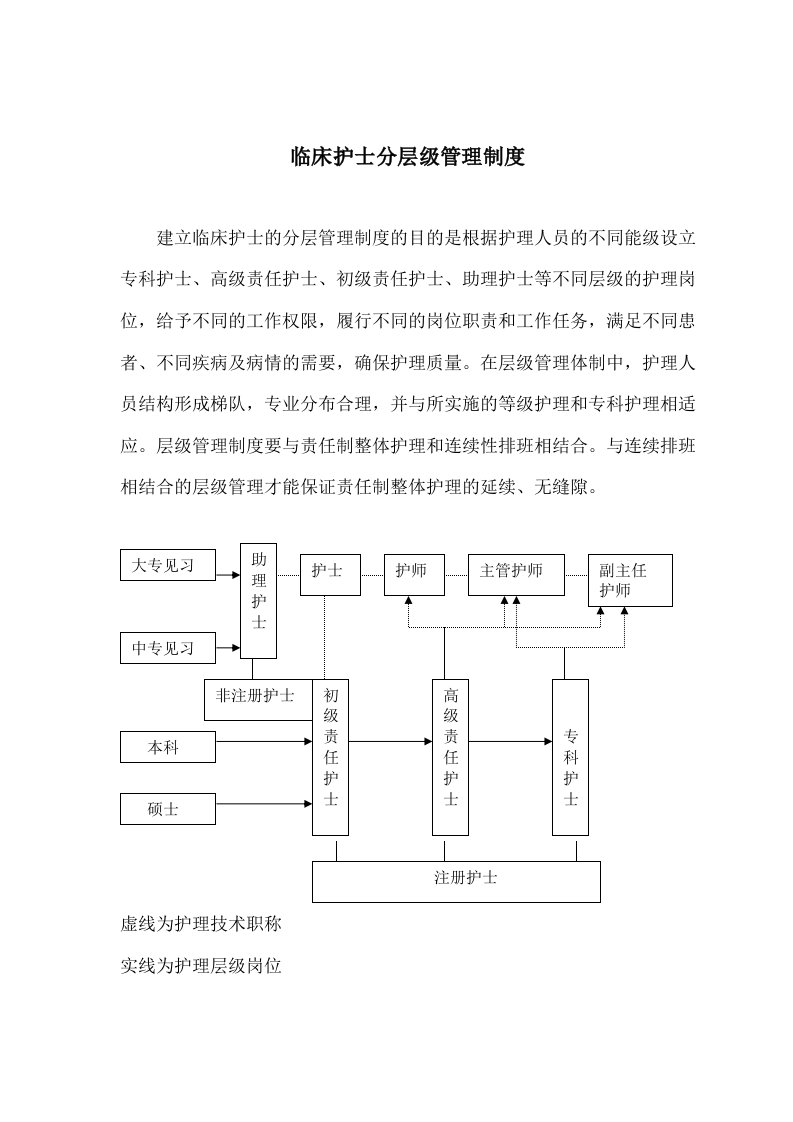 护理部护士分层次培训考核制度