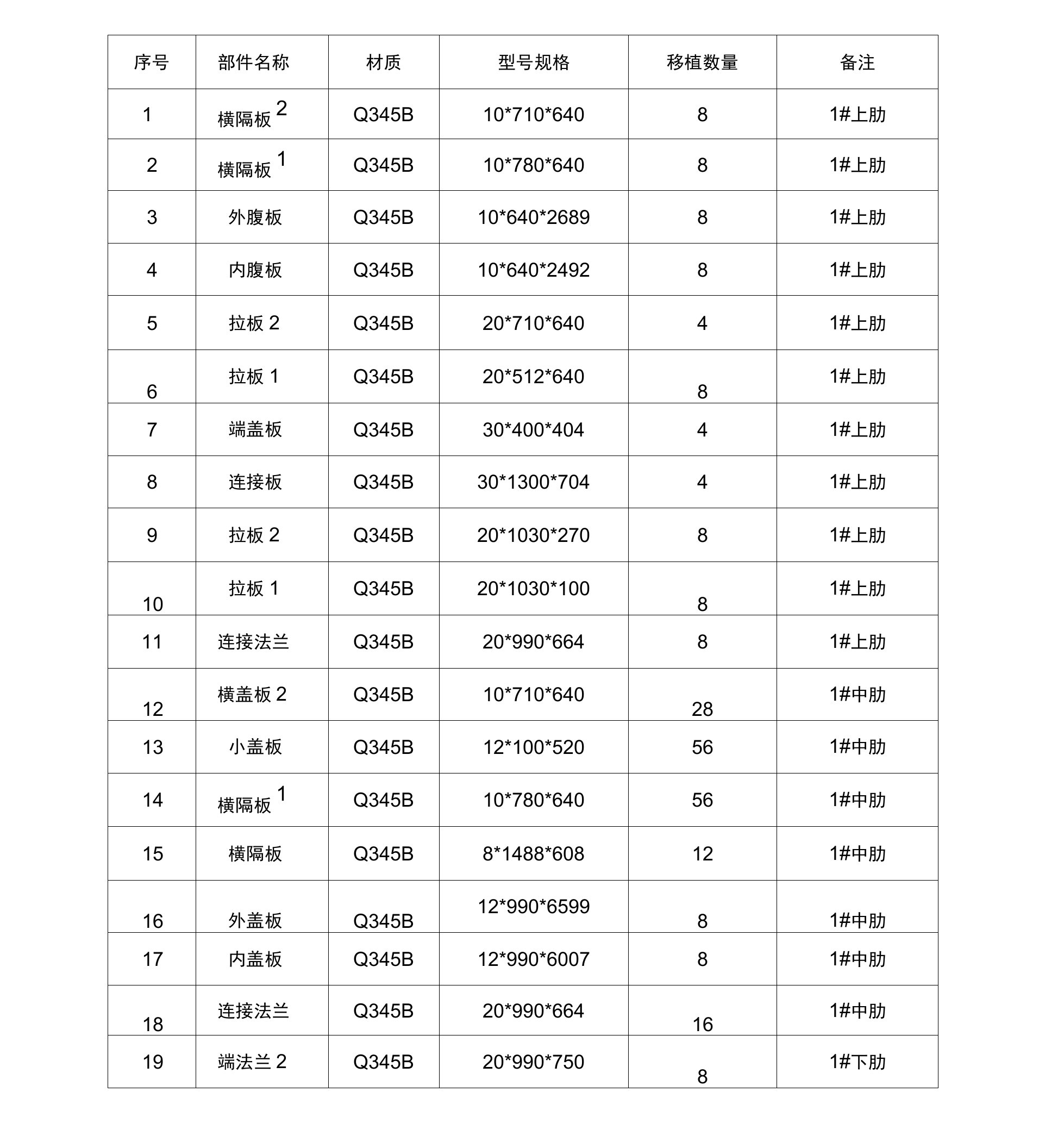 主要材料标记移植记录