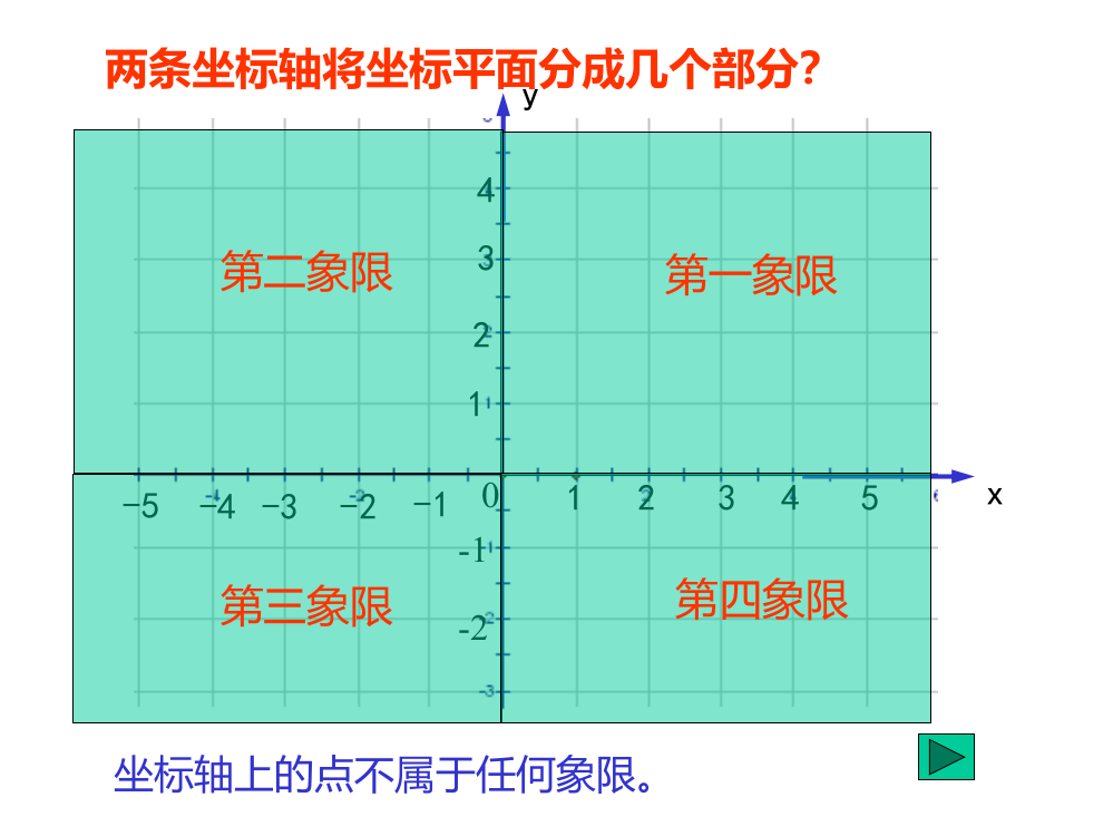 在平面直角坐标系PPT课件