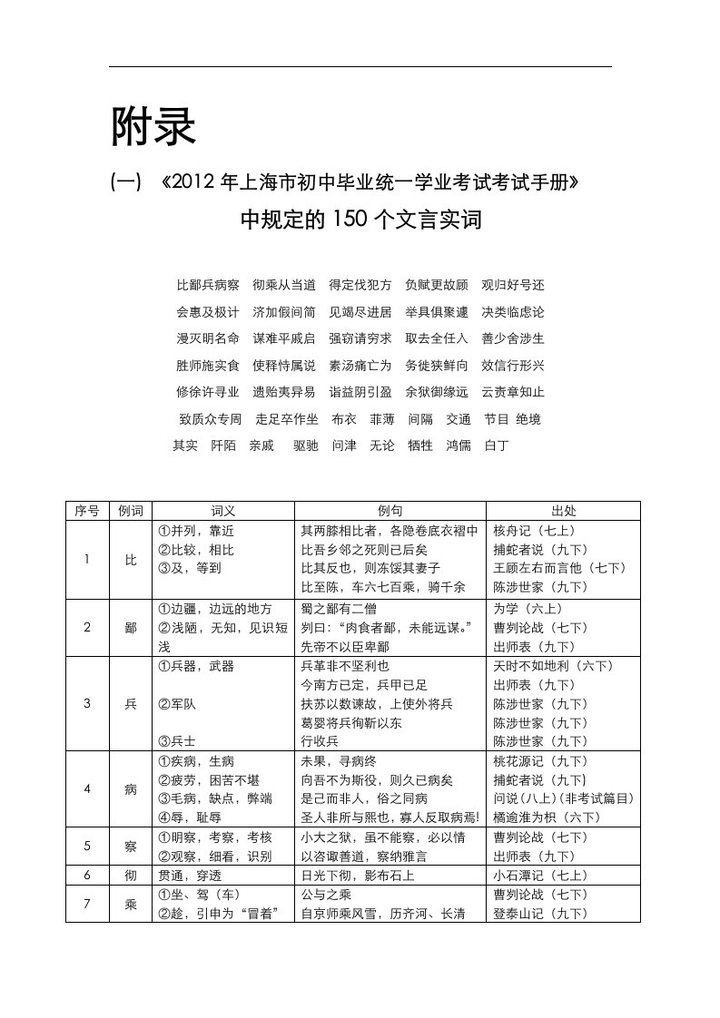 《中考文言文点击》150个实词