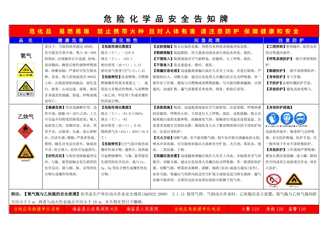 乙炔、氧气危险化学品安全告知牌