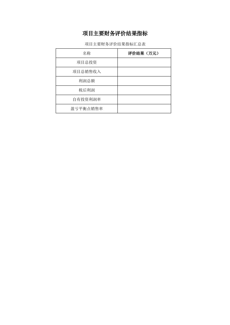 房地产项目财务分析报告