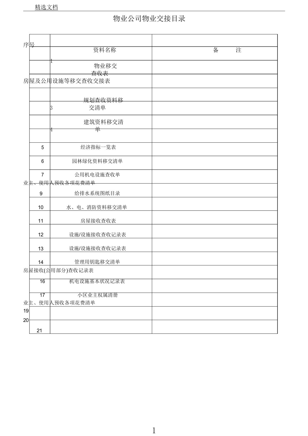 物业交接表格范例全