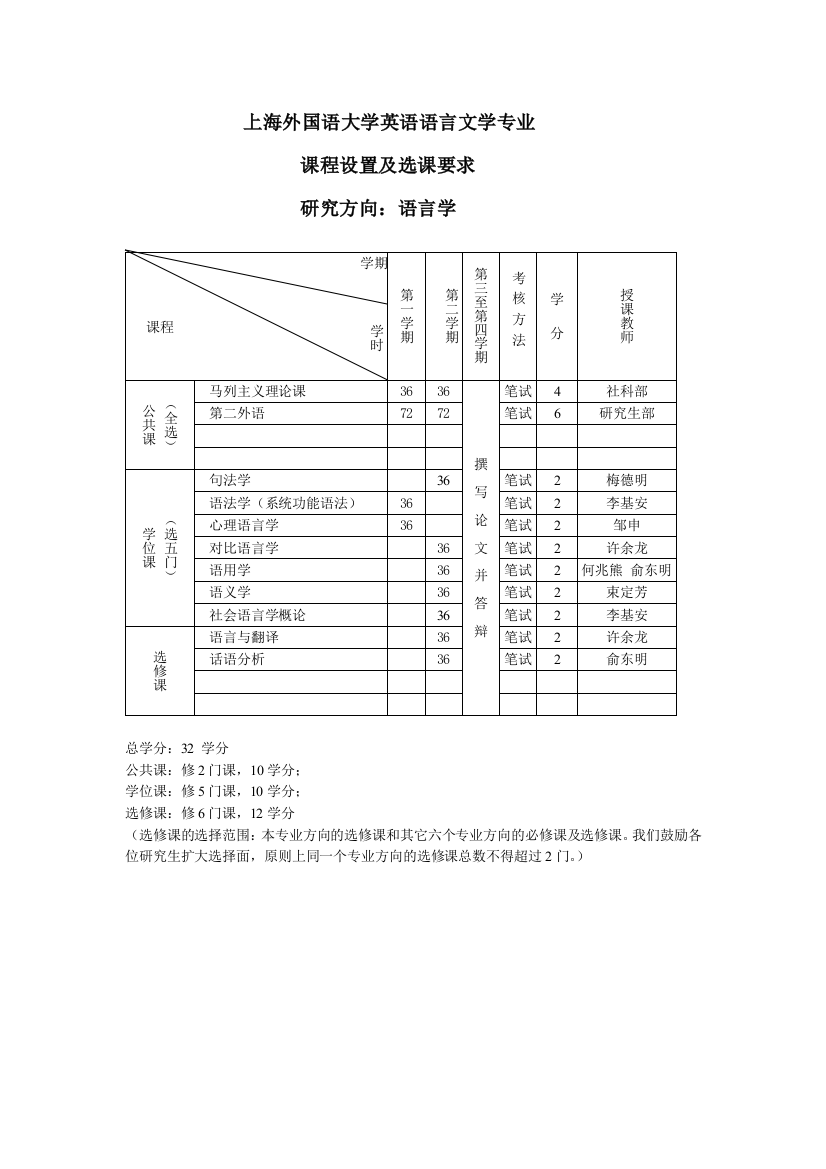 上海外国语大学英语语言文学专业