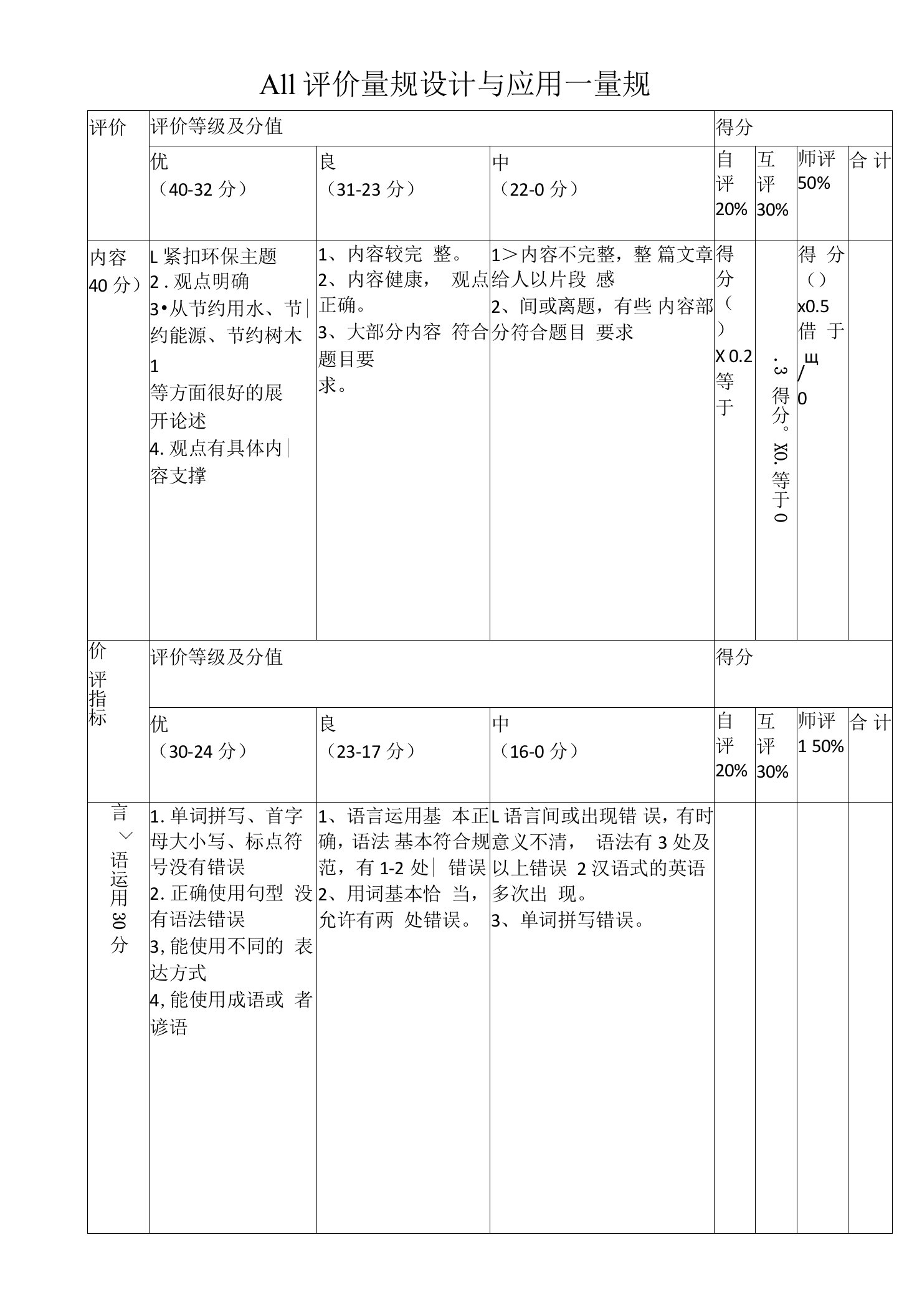 A11评价量规设计与应用—量规