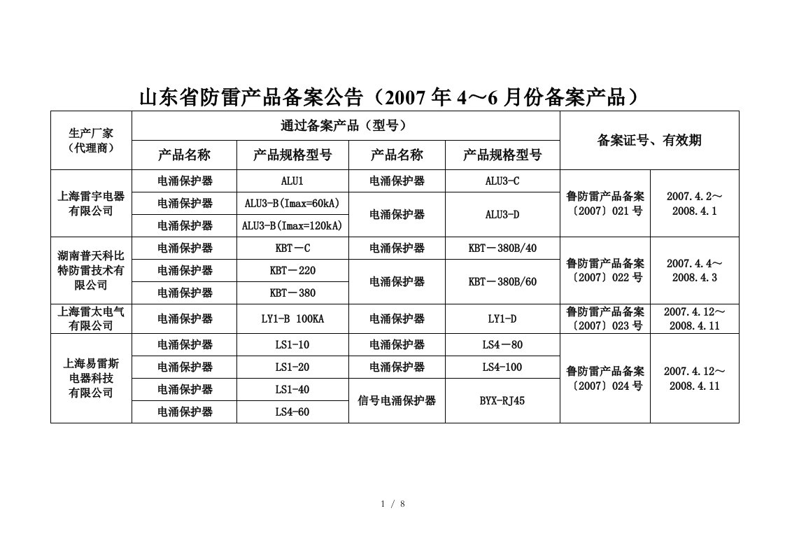 山东省防雷产品备案公告表