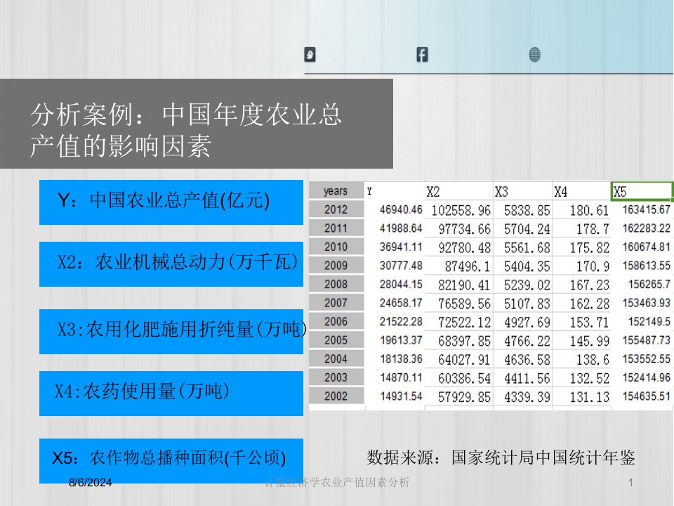 2020年计量经济学农业产值因素分析