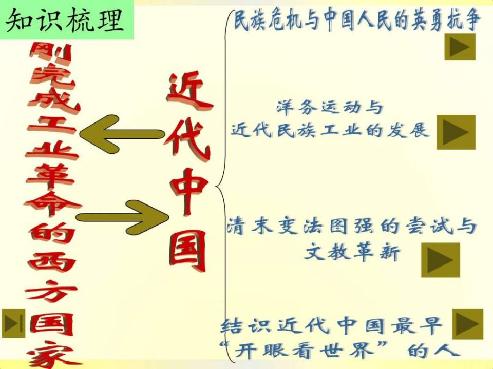 19世纪中后期工业文明大潮中的近代中国ppt课件