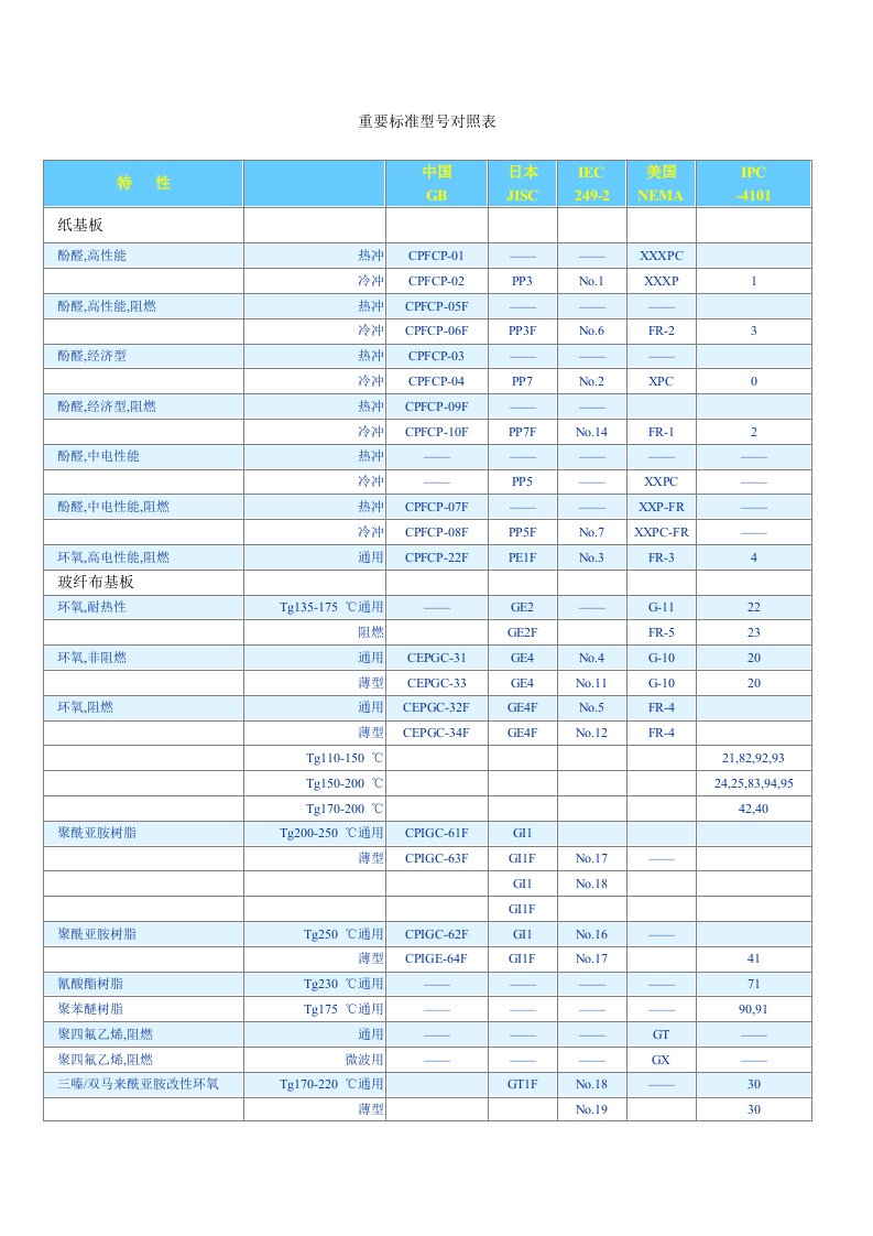 板材名称对照表