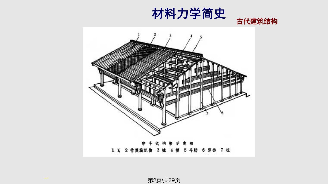 材料力学课件绪论