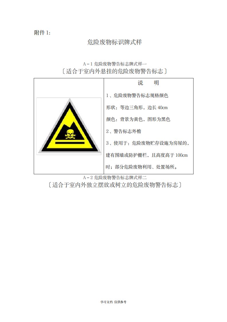 2023年危险废物标识牌式样