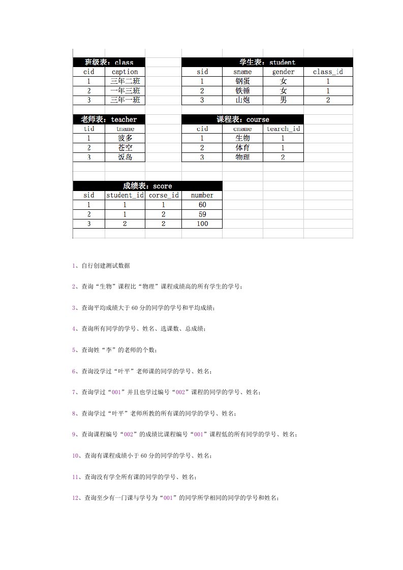 mysql数据库编程题测试