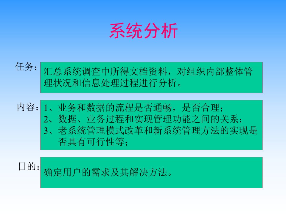 MIS信息系统分析报告