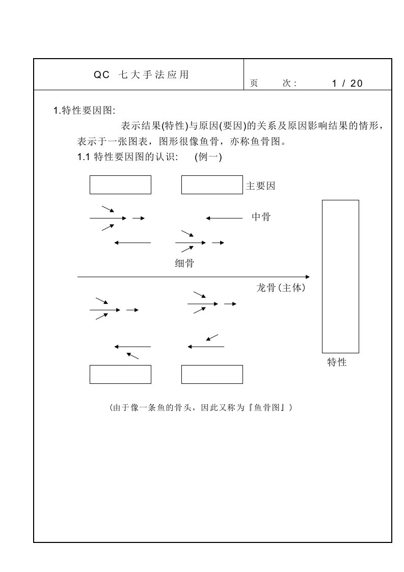 QC的全套资料及应用(9个文件)WI-20-01-经营管理