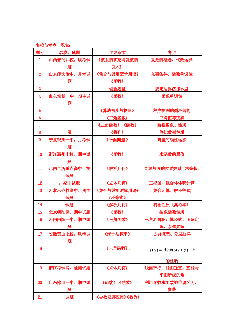 高考全国各地名校重组卷之数学文（课标版）03（学生版）