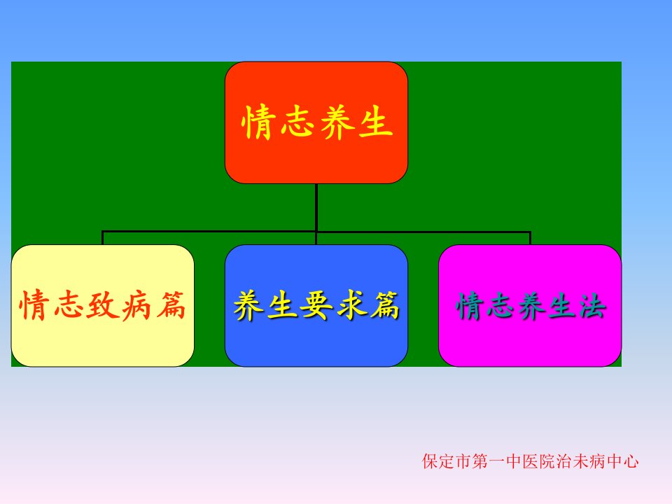 中医院情志养生